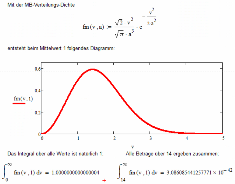 Maxwell-Boltzmannsche Geschwindigkeitsverteilung